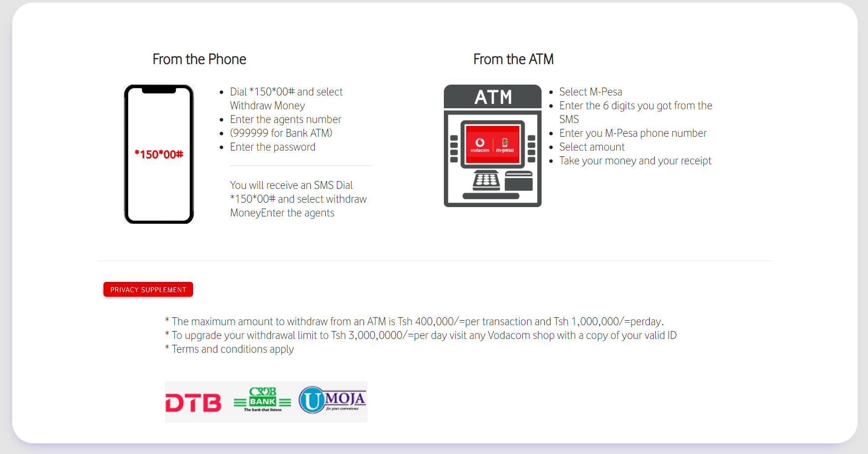 M-Pesa Phone and ATM Withdrawal